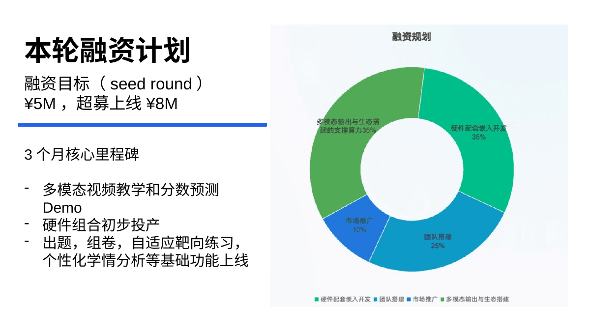 PonyKnows seed round and milestones slide.